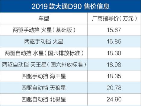 2019款上汽大通D90上市，满足国六排放