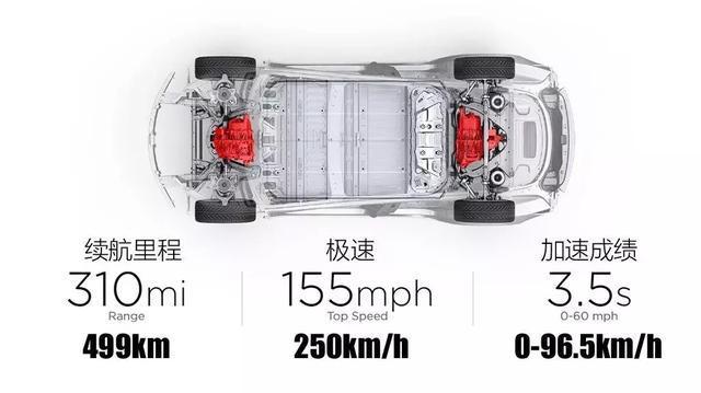 同样三十万出头，选宝马3还是特斯拉Model 3？