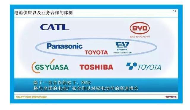 丰田预计推出10款纯电，想在纯电汽车市场捞一笔