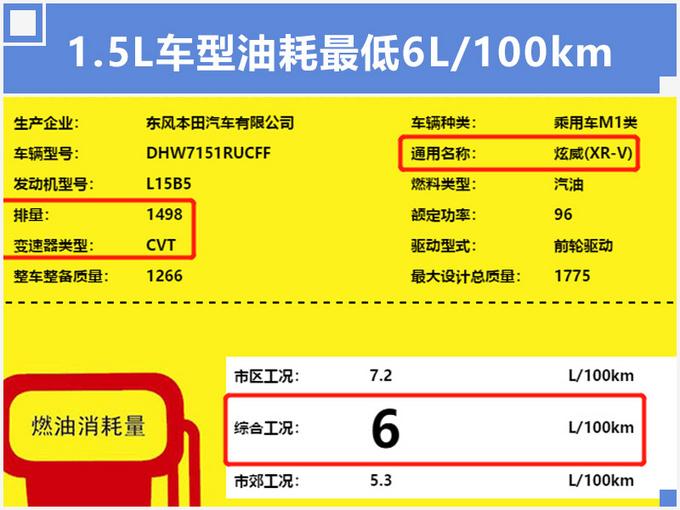 新XR-V实车曝光，换1.5T动力强，油耗却更低！涨到15万值吗？