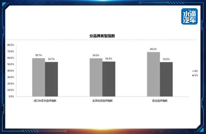 经销商生存压力近峰值，“以销定产”说着容易做着难