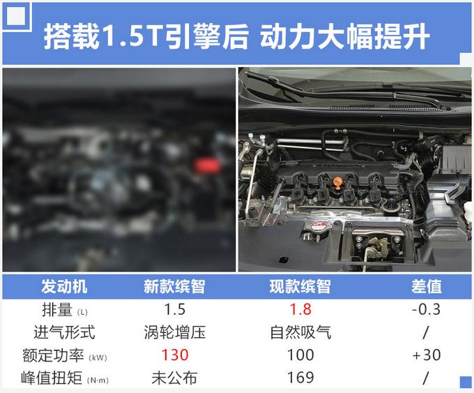 新XR-V实车曝光，换1.5T动力强，油耗却更低！涨到15万值吗？