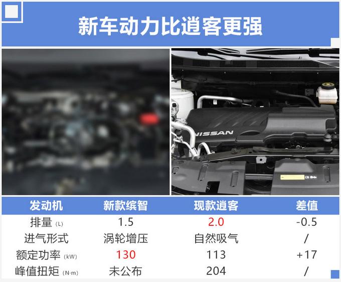 新XR-V实车曝光，换1.5T动力强，油耗却更低！涨到15万值吗？