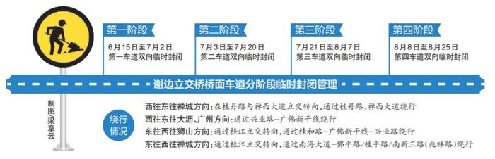 封路72日！6月15日—8月25日，桂丹路谢边立交桥分阶段封路！