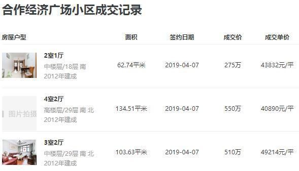 合肥最贵学区房要5.5万/㎡ 这17个学区房破3万/㎡