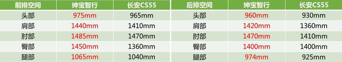 把宝马塞进后备箱，这辆国产SUV格局为何这么大？