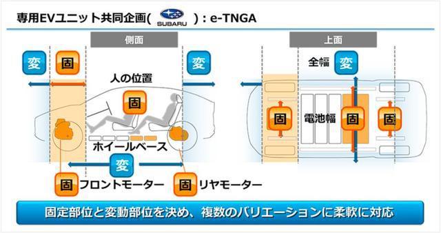 丰田发布全新电动汽车规划，覆盖全产业链