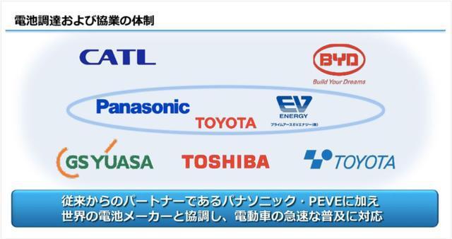 丰田发布全新电动汽车规划，覆盖全产业链
