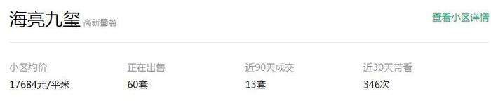 合肥最贵学区房要5.5万/㎡ 这17个学区房破3万/㎡