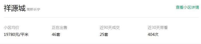 合肥最贵学区房要5.5万/㎡ 这17个学区房破3万/㎡