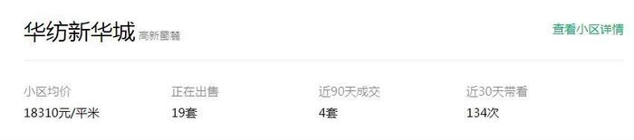 合肥最贵学区房要5.5万/㎡ 这17个学区房破3万/㎡