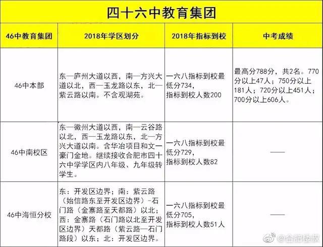 合肥最贵学区房要5.5万/㎡ 这17个学区房破3万/㎡