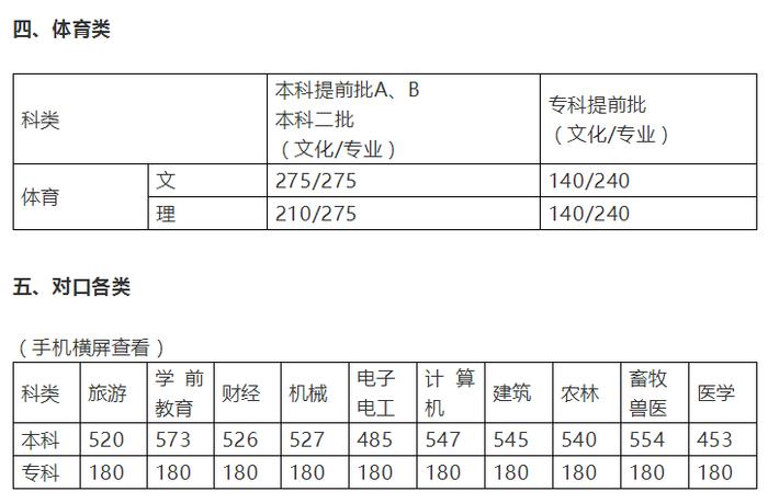 河北高考分数线汇总(一本二本专科),2019高考志愿填报参考!