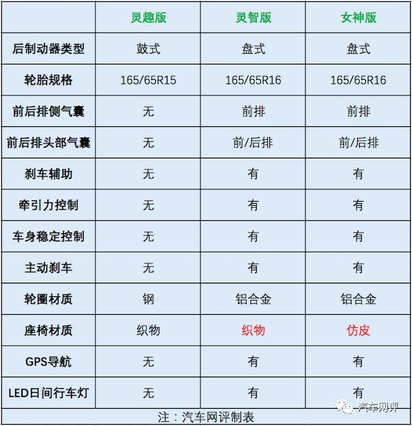 试驾打卡广州的“女神车型” 欧拉R1 开过后才知道要不要买