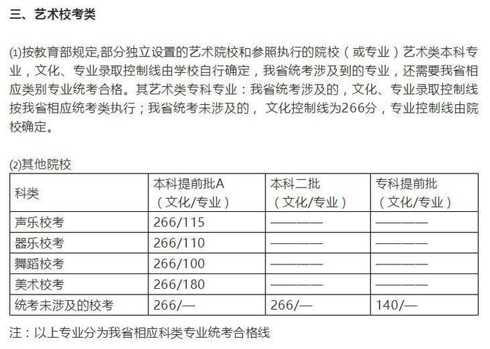 河北高考分数线汇总(一本二本专科),2019高考志愿填报参考!