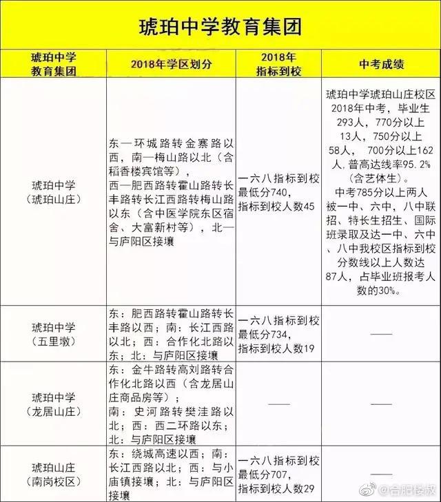 合肥最贵学区房要5.5万/㎡ 这17个学区房破3万/㎡