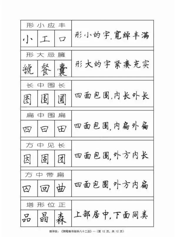 顾仲安《钢笔楷书结体八十二法》，适合初学者的书法教程！