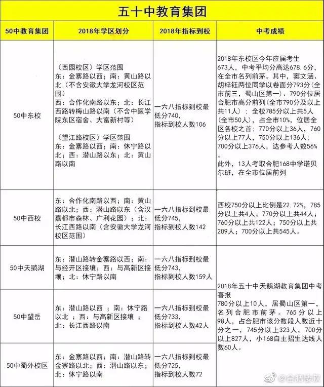 合肥最贵学区房要5.5万/㎡ 这17个学区房破3万/㎡