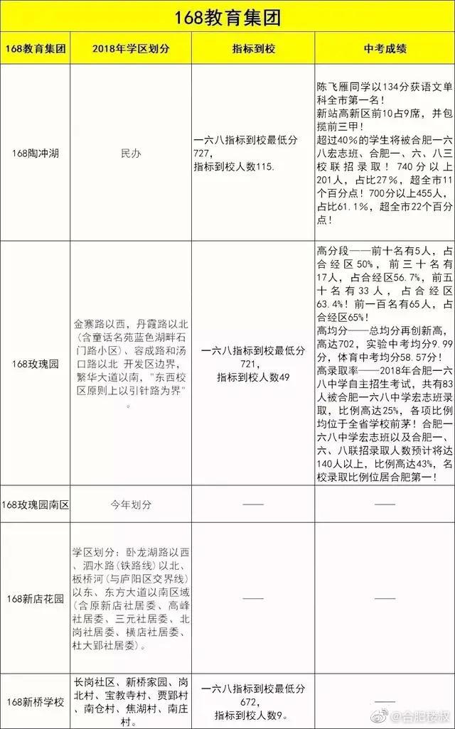 合肥最贵学区房要5.5万/㎡ 这17个学区房破3万/㎡