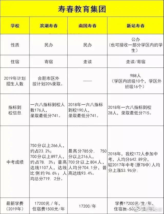 合肥最贵学区房要5.5万/㎡ 这17个学区房破3万/㎡