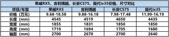 都自称“互联网汽车”，到底谁才是最领先的那个？