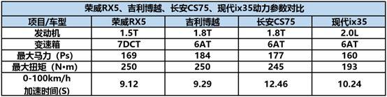 都自称“互联网汽车”，到底谁才是最领先的那个？