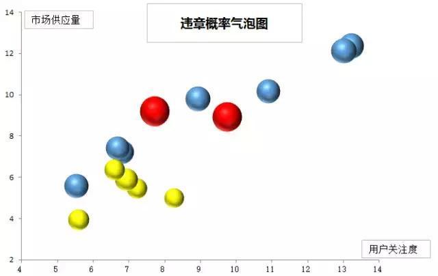 大数据揭示车辆品牌与违章行为