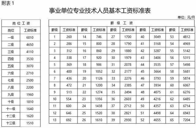 下个月新公务员法落地，2019年公务员工资套改标准曝光