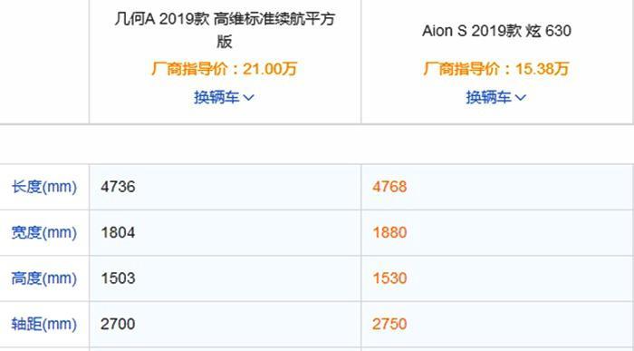 吹牛吹大了？几何A拥有1.8万辆海外订单，5月仅销1375台