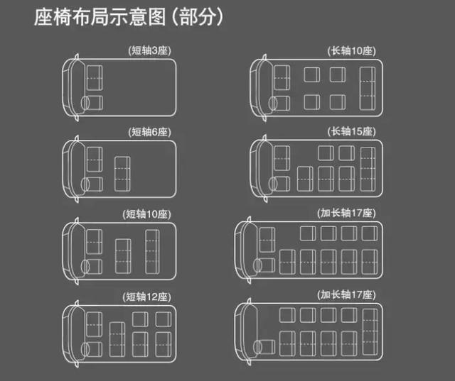 福特新世代全顺，用品质刻画实力轻客的模样