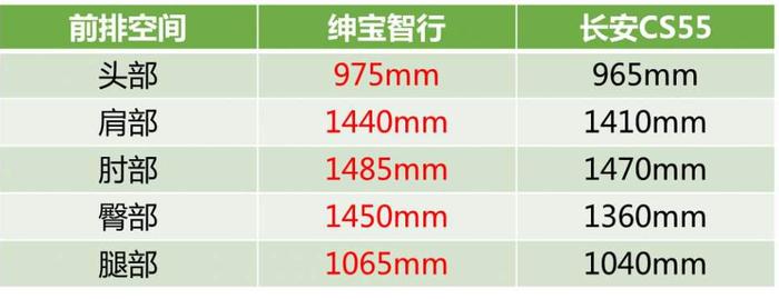 不是宝马，却能装下一匹价值上千万汗血宝马，真是名马不坐暗车