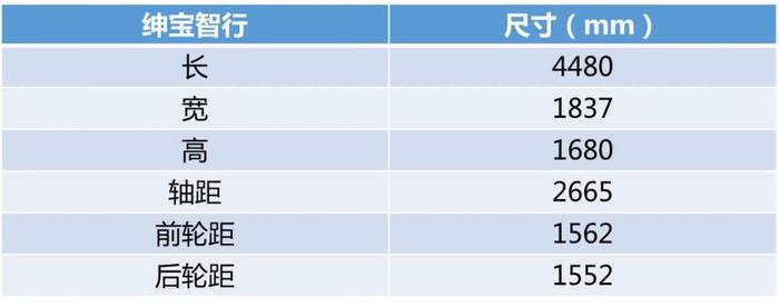 不是宝马，却能装下一匹价值上千万汗血宝马，真是名马不坐暗车