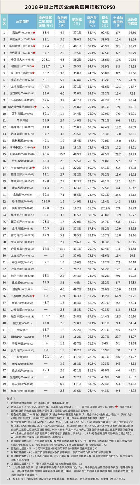 中国奥园：扩张提速冲击千亿，土地储备不足负债率激增