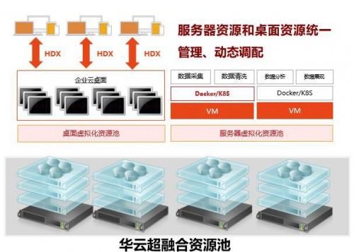 华云数据超融合助力广州思迈特打造新型“云端”办公模式