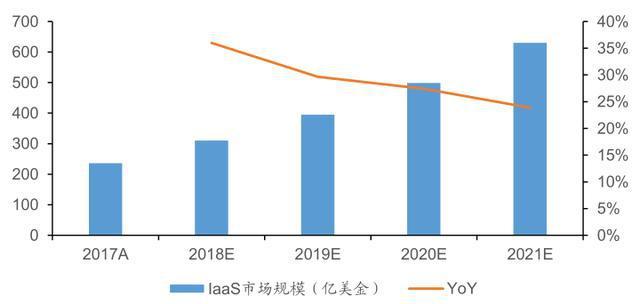 全球服务器份额超过华为的浪潮信息，所处行业前景如何？