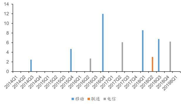 全球服务器份额超过华为的浪潮信息，所处行业前景如何？