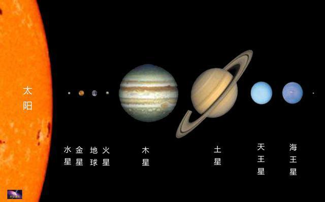 太阳系大家族户籍一览表，算“星球”的不超过100颗