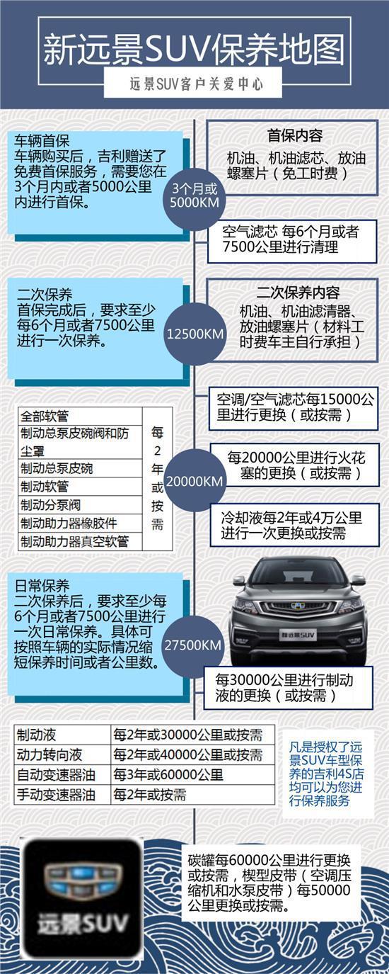 吉利远景SUV车辆保养须知三包说明