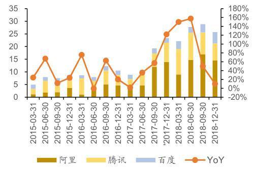 全球服务器份额超过华为的浪潮信息，所处行业前景如何？