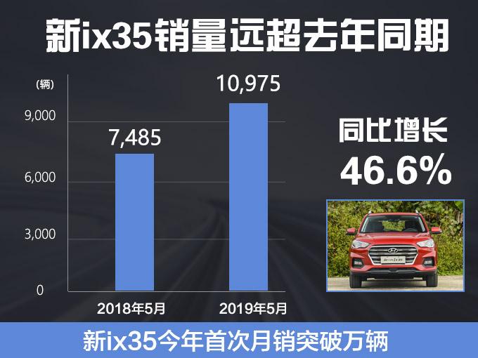 北京现代5款新车曝光，第十代索纳塔领衔，下月就能买