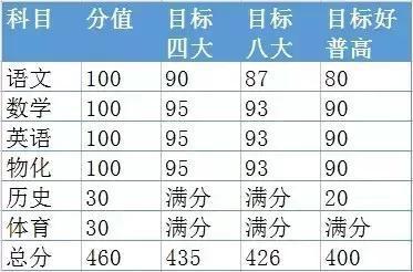 深圳近半初中生没高中可读 国际学校成最佳选择