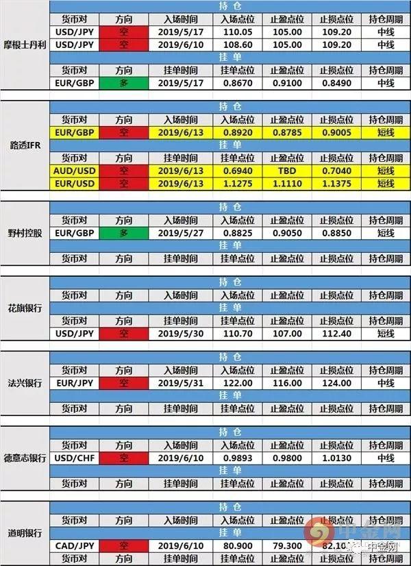 中金网今日投行持仓报告：路透IFR欧/镑到价成交 新建欧/美挂单