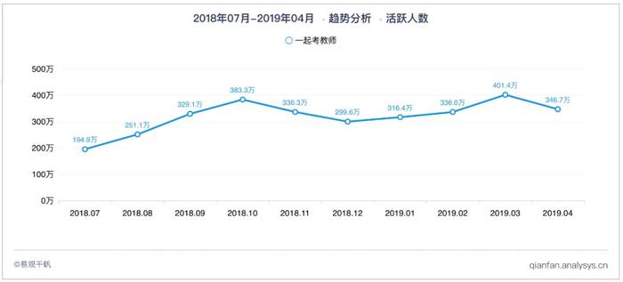 刚需是这样催热职业教育的