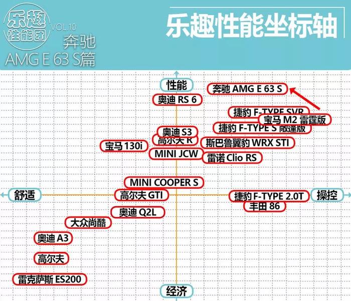 漂移的日子又回来了！奔驰AMG E 63 S快到让你怀疑人生！