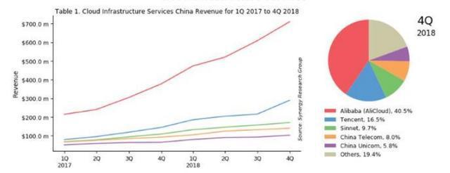 全球服务器份额超过华为的浪潮信息，所处行业前景如何？