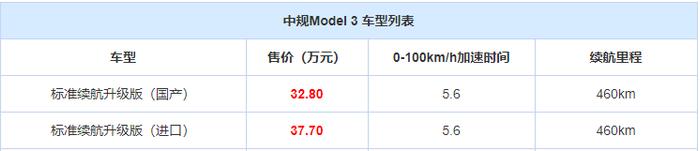 要等6个月，为什么国产Model 3还是值得买？