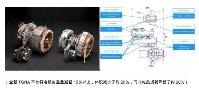 汽车轻量化——丰田卡罗拉的轻量化之路