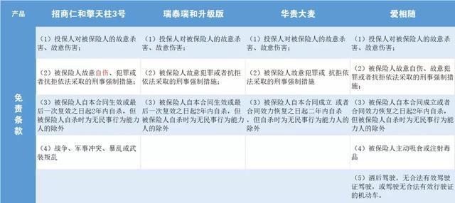 定期寿险的男、女最佳主角被选出来了，费率都是全网最低