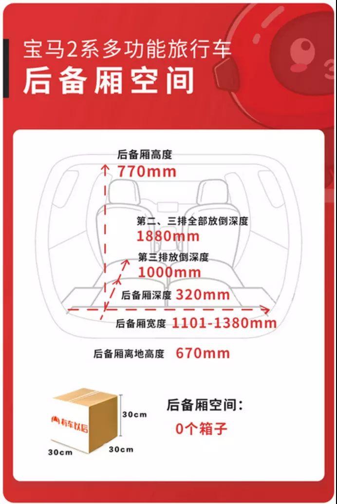 最便宜的7座宝马，实用又好开，顶配不到30万还是进口货！