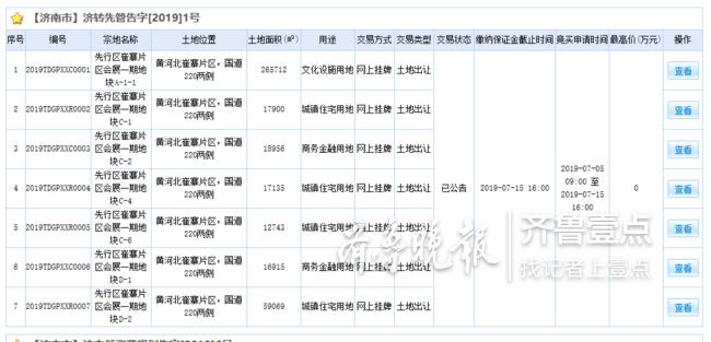 613亩土地集中供应,济南先行区大超大会展中心来了！